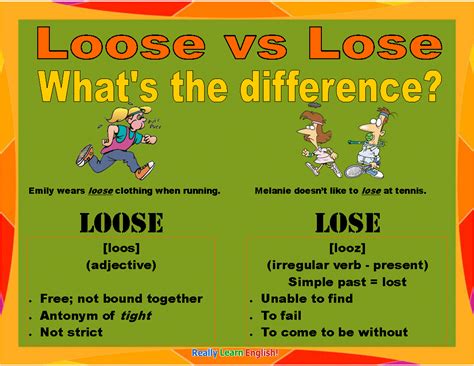 Loss Meaning .